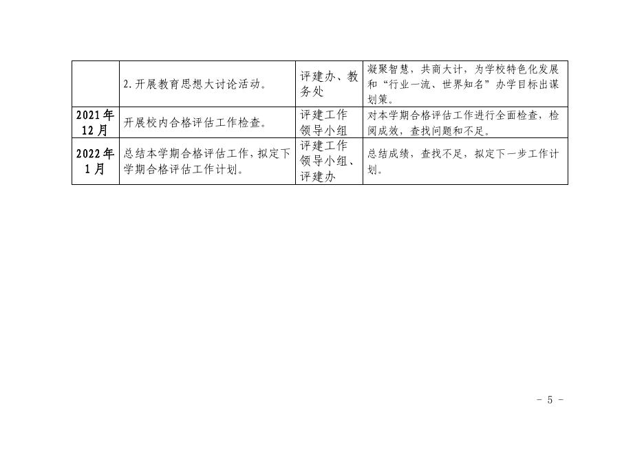关于印发《茅台学院本科教学工作合格评估2021-2022学年第一学期工作月历》的通知.pdf