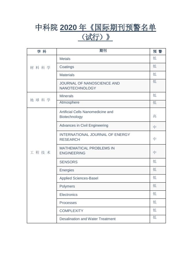 1.中科院2020年度《国际期刊预警名单（试行）》.pdf