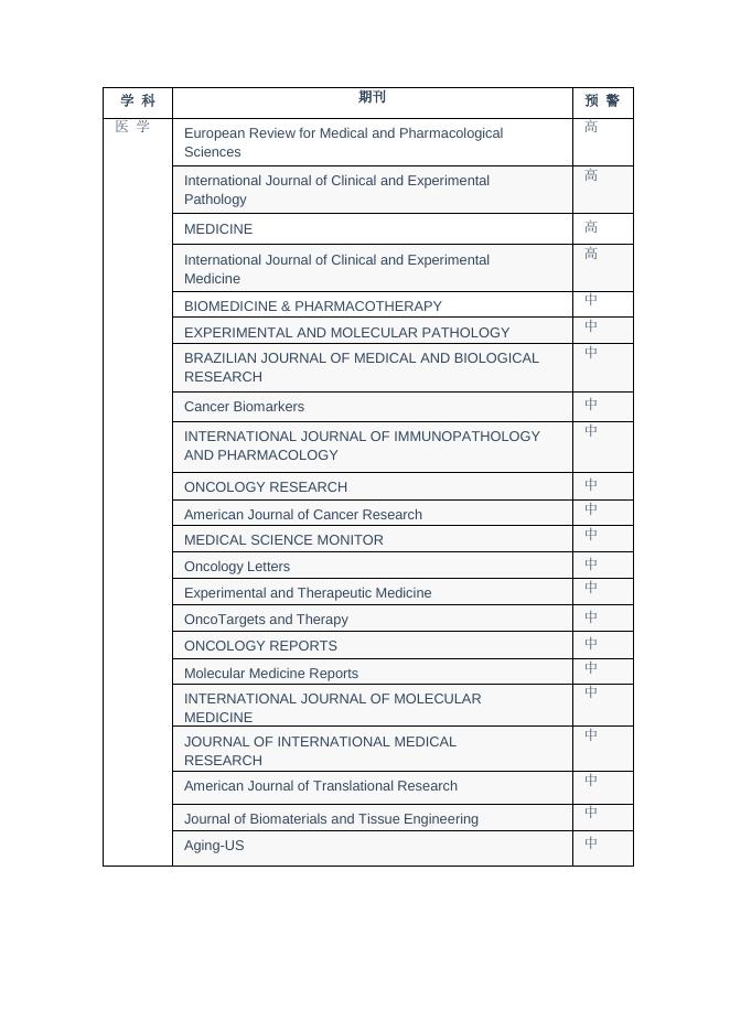 1.中科院2020年度《国际期刊预警名单（试行）》.pdf