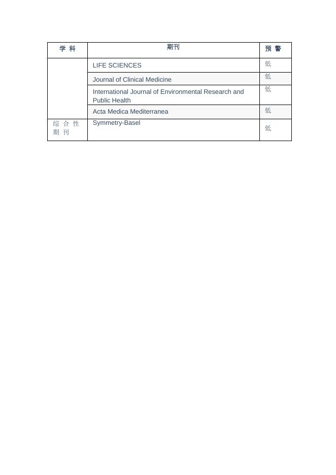 1.中科院2020年度《国际期刊预警名单（试行）》.pdf