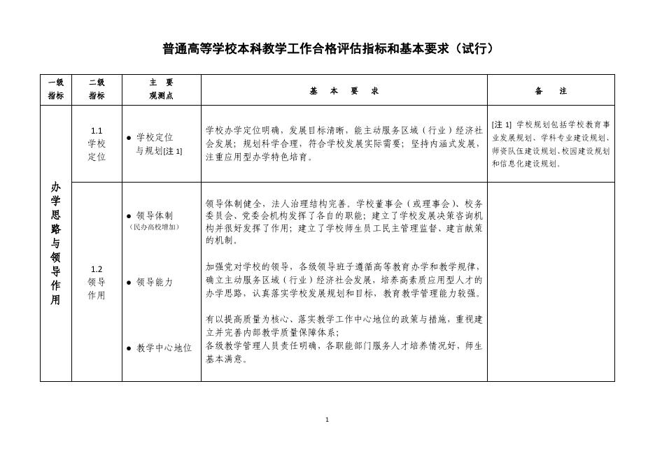 220107普通高等学校本科教学工作合格评估指标和基本要求（试行）.pdf