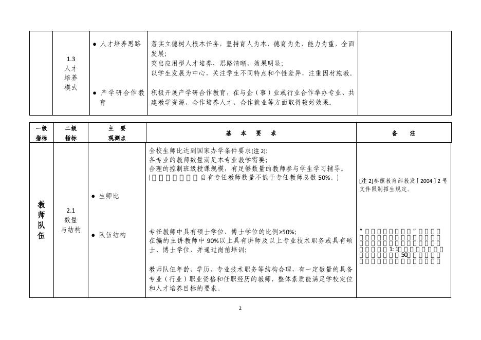 220107普通高等学校本科教学工作合格评估指标和基本要求（试行）.pdf