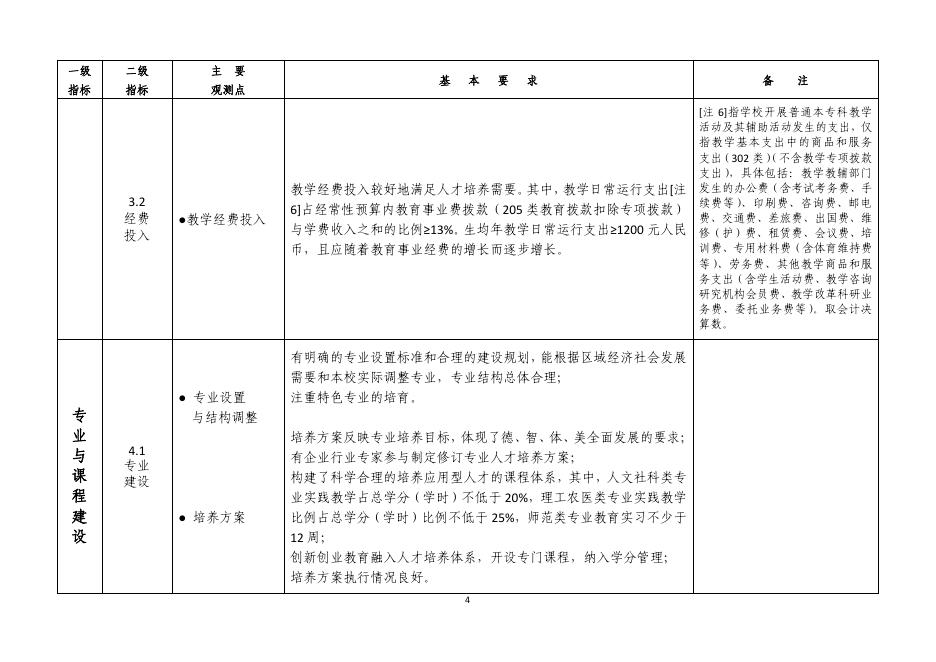 220107普通高等学校本科教学工作合格评估指标和基本要求（试行）.pdf