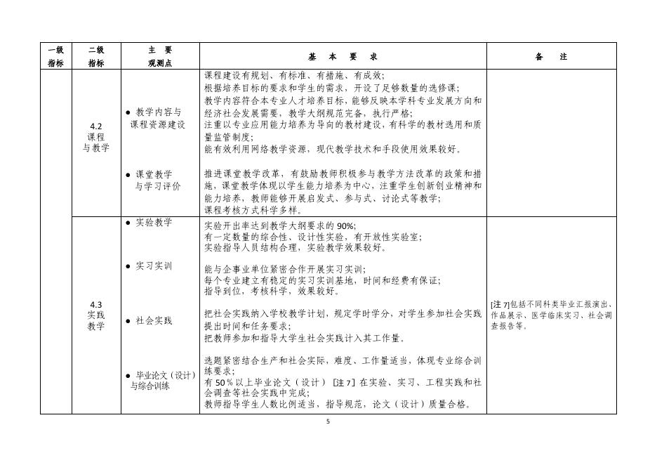 220107普通高等学校本科教学工作合格评估指标和基本要求（试行）.pdf