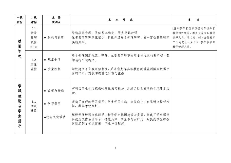 220107普通高等学校本科教学工作合格评估指标和基本要求（试行）.pdf