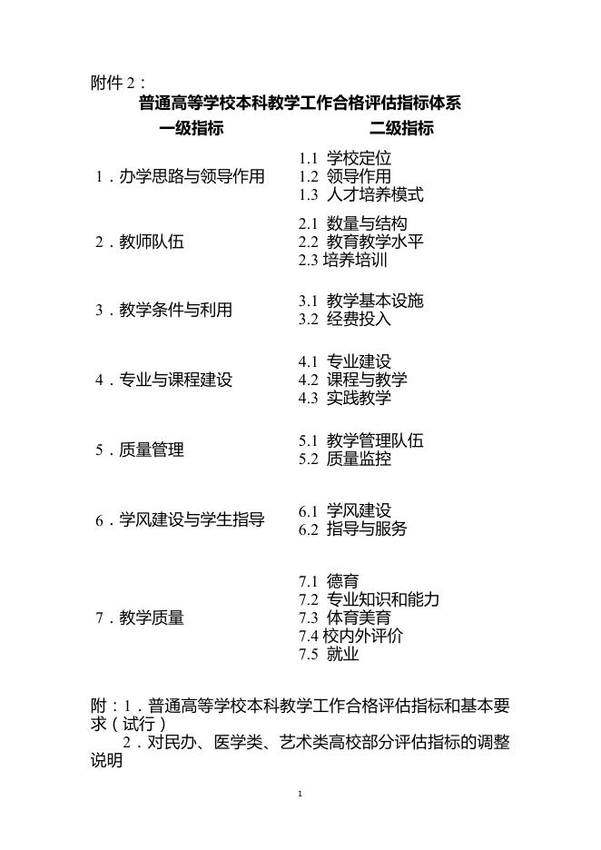 普通高等学校本科教学工作合格评估指标和基本要求（试行）.pdf
