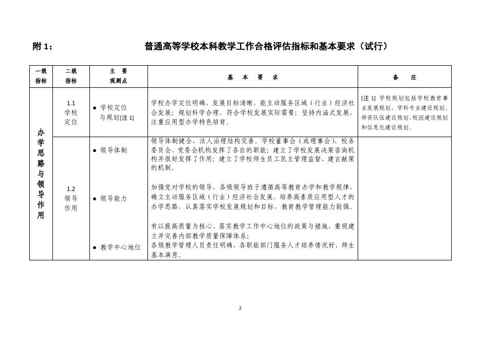 普通高等学校本科教学工作合格评估指标和基本要求（试行）.pdf