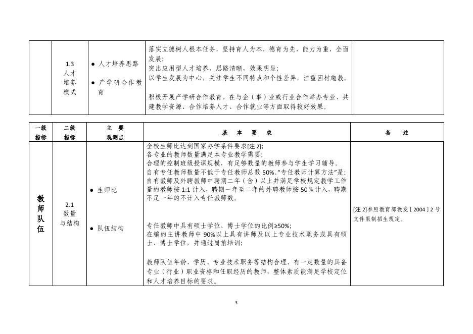普通高等学校本科教学工作合格评估指标和基本要求（试行）.pdf
