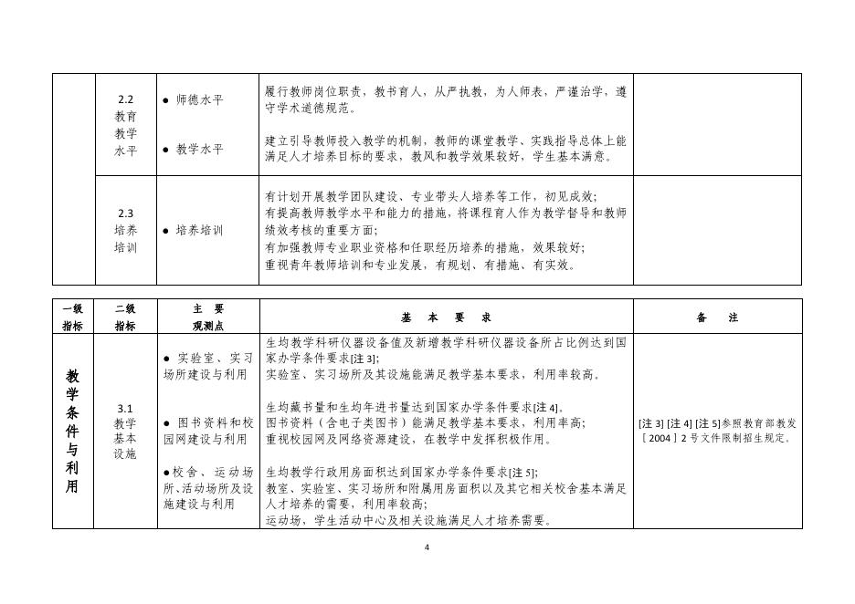 普通高等学校本科教学工作合格评估指标和基本要求（试行）.pdf