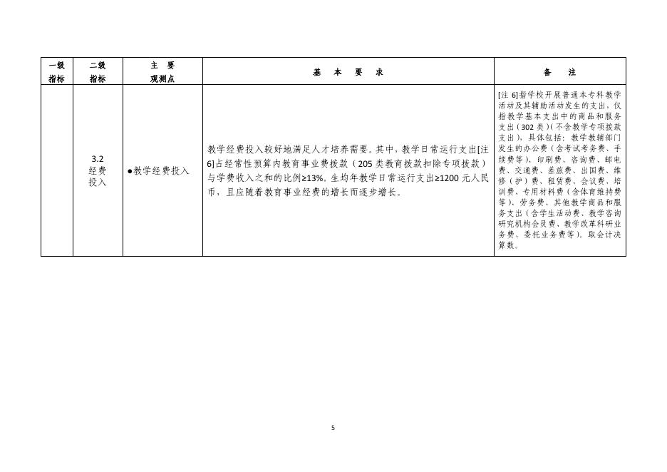 普通高等学校本科教学工作合格评估指标和基本要求（试行）.pdf