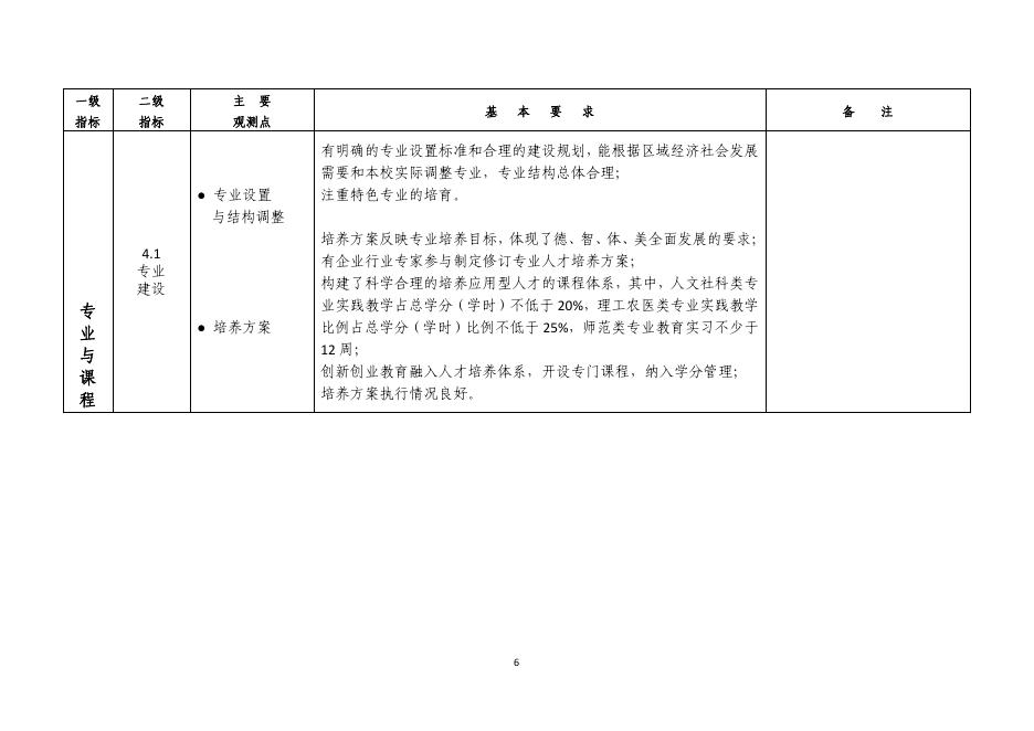 普通高等学校本科教学工作合格评估指标和基本要求（试行）.pdf