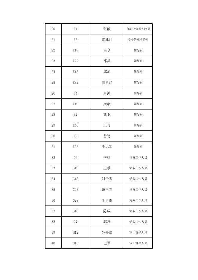茅台学院2022年公开招聘拟录用人员名单.xlsx