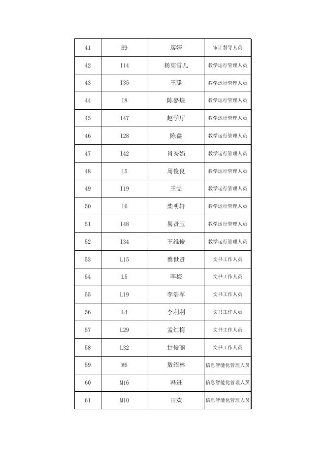 茅台学院2022年公开招聘拟录用人员名单.xlsx