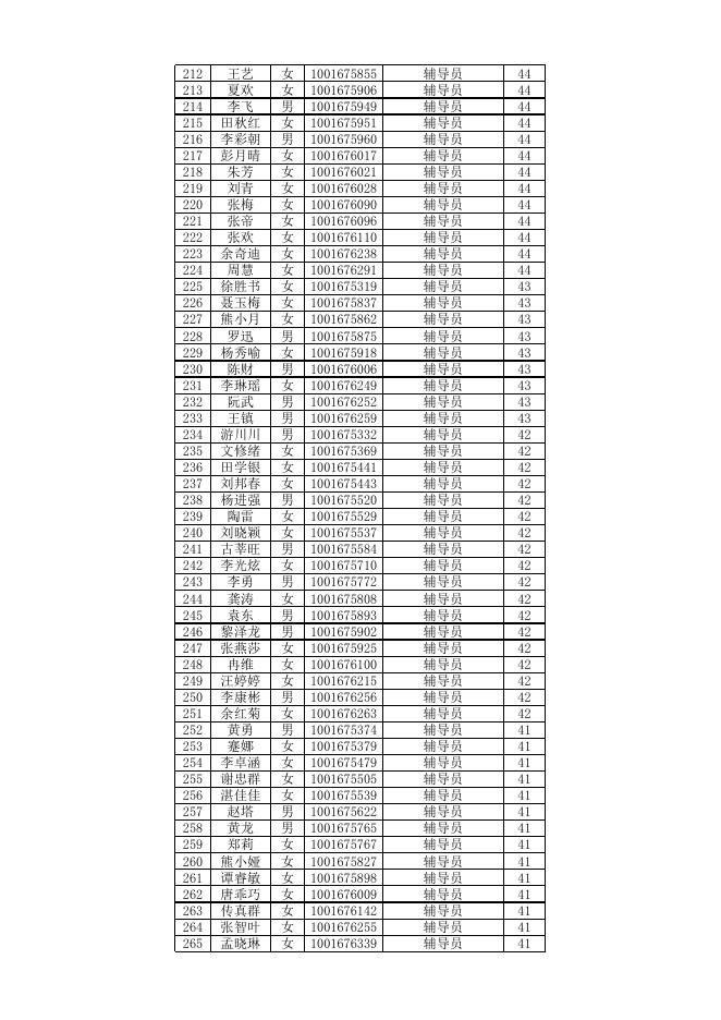 1：茅台学院2022年公开招聘笔试成绩表.xlsx
