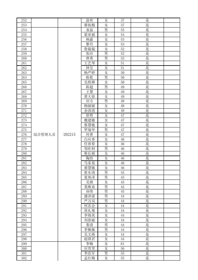 2：茅台学院2022年公开招聘进入面试人员名单.xlsx