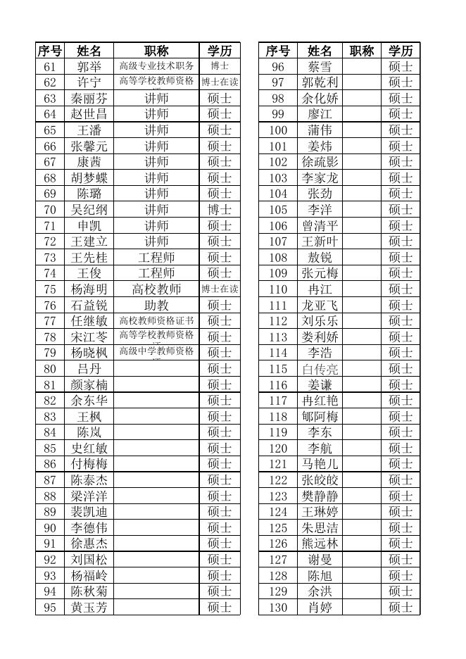 茅台学院2017年面向社会公开招聘资格审查及后续.xlsx