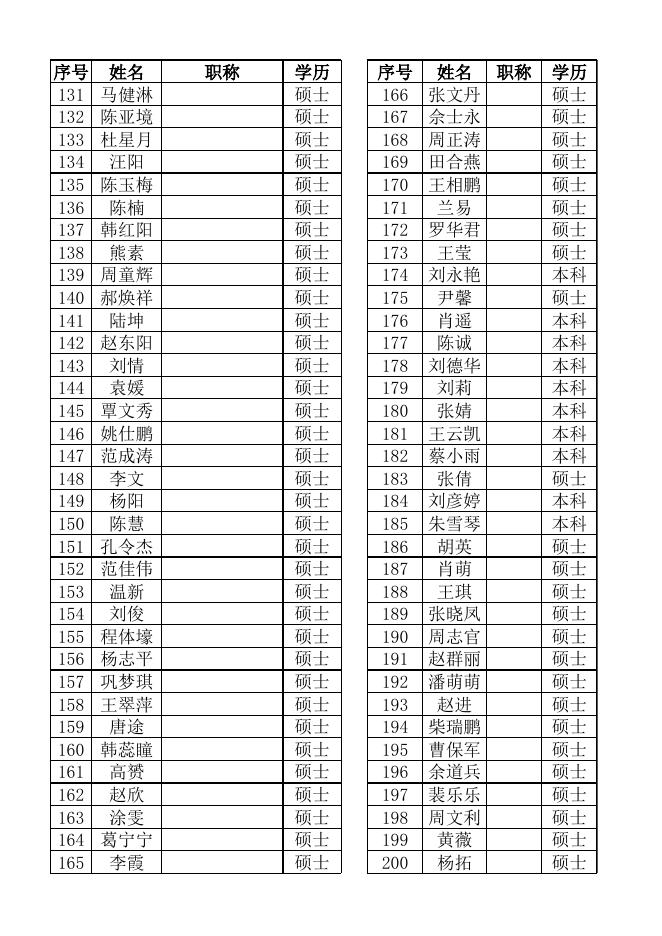 茅台学院2017年面向社会公开招聘资格审查及后续.xlsx