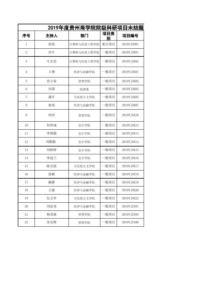 附件5.2020年度院级到期尚未结题科研项目一览表.xlsx