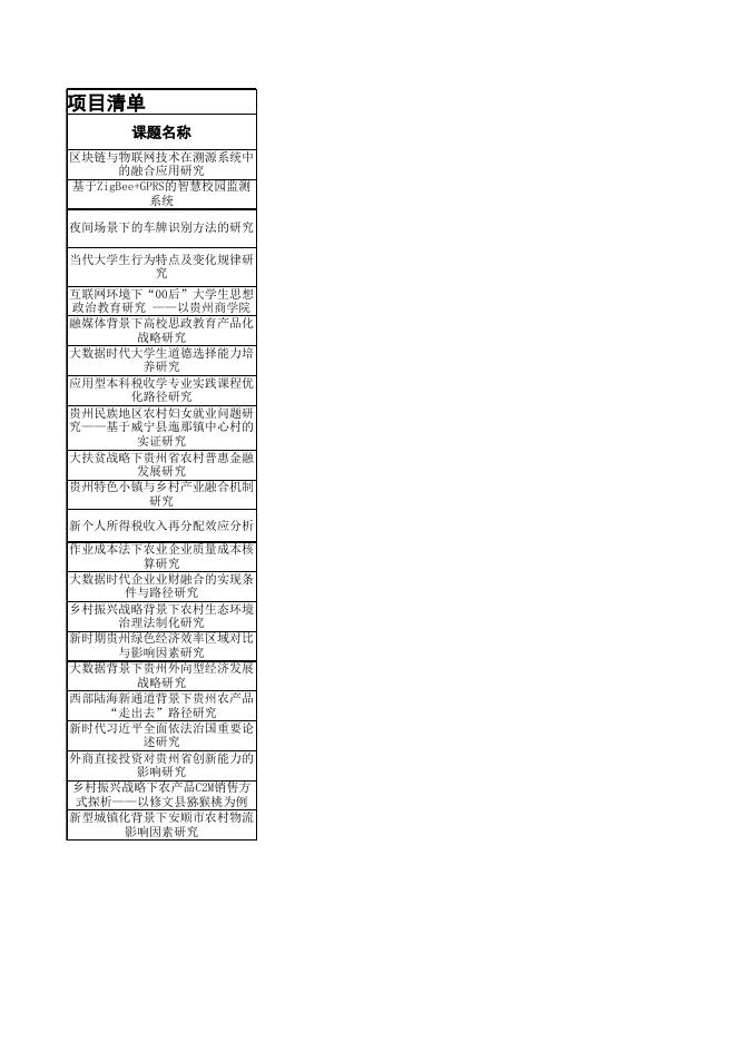 附件5.2020年度院级到期尚未结题科研项目一览表.xlsx