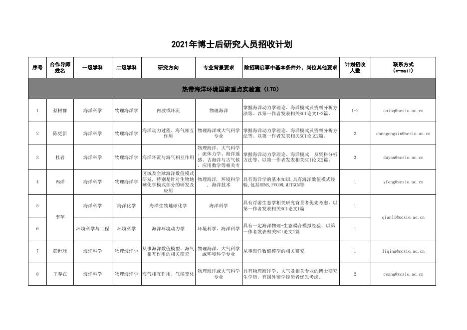 中科院南海海洋研究所2021年博士后招收计划.xlsx