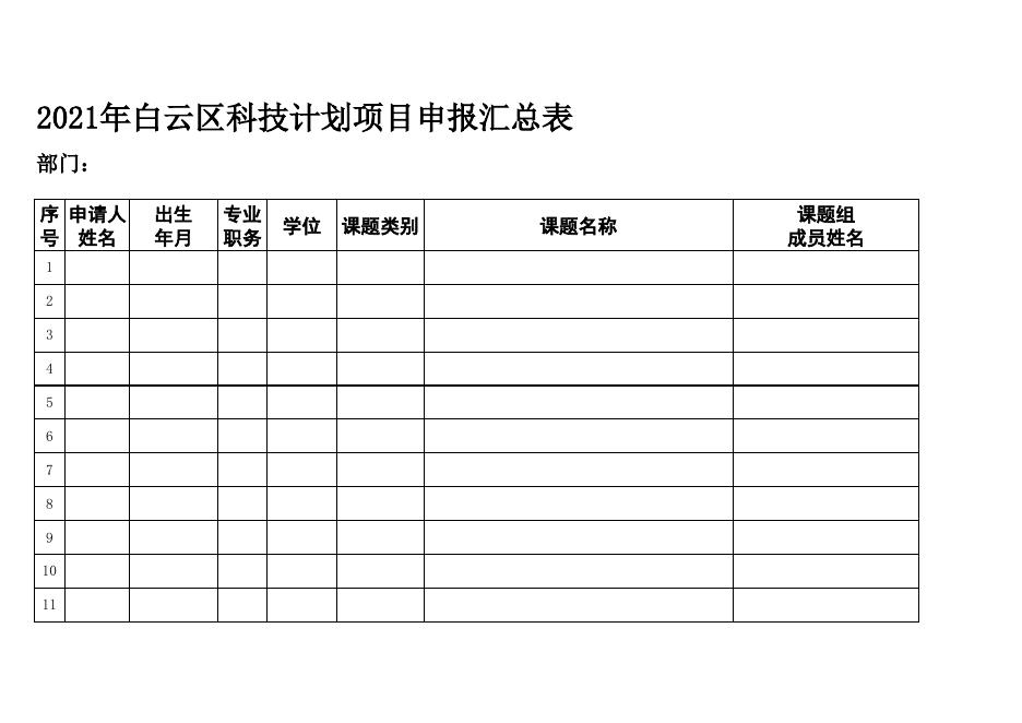 附件：贵州商学院2021年白云区科技计划项目申报汇总表.xls
