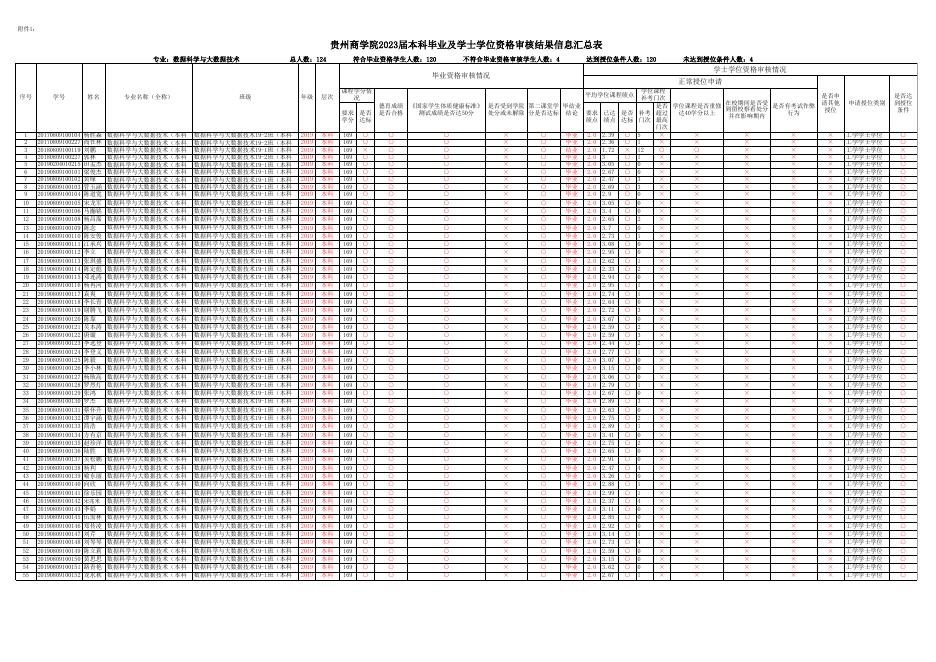 附件1.贵州商学院2023届毕业资格及学士学位资格审核结果信息汇总表计信学院5.23.xlsx