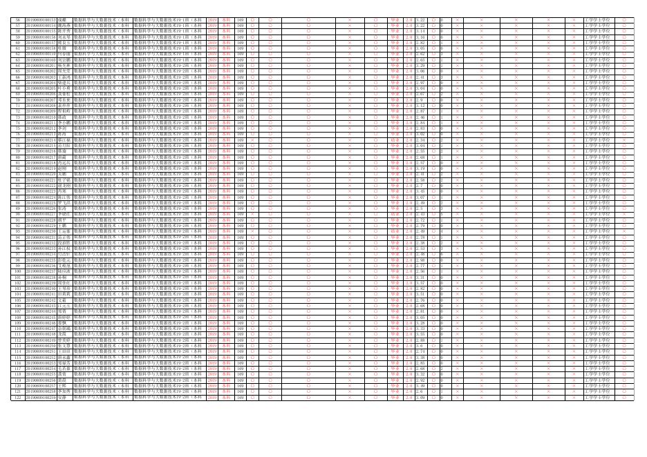 附件1.贵州商学院2023届毕业资格及学士学位资格审核结果信息汇总表计信学院5.23.xlsx