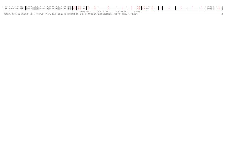 附件1.贵州商学院2023届毕业资格及学士学位资格审核结果信息汇总表计信学院5.23.xlsx