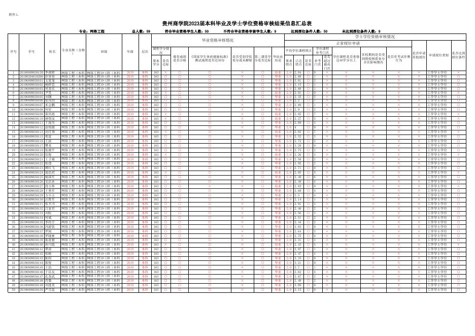 附件1.贵州商学院2023届毕业资格及学士学位资格审核结果信息汇总表计信学院5.23.xlsx