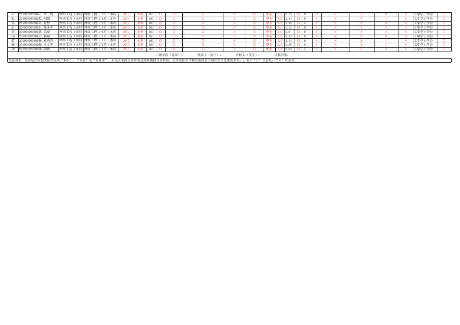 附件1.贵州商学院2023届毕业资格及学士学位资格审核结果信息汇总表计信学院5.23.xlsx
