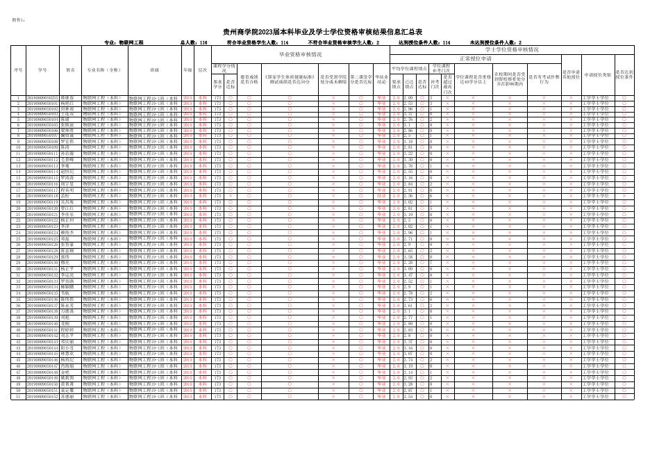 附件1.贵州商学院2023届毕业资格及学士学位资格审核结果信息汇总表计信学院5.23.xlsx