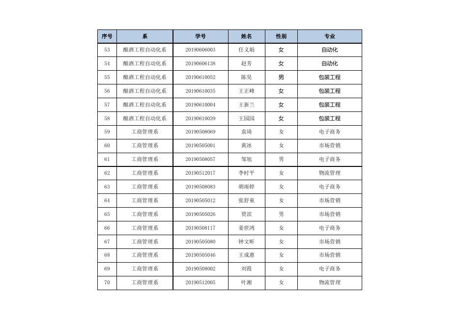 附件2：2023年校级优秀毕业生拟获奖名单.xls
