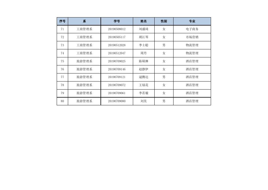 附件2：2023年校级优秀毕业生拟获奖名单.xls