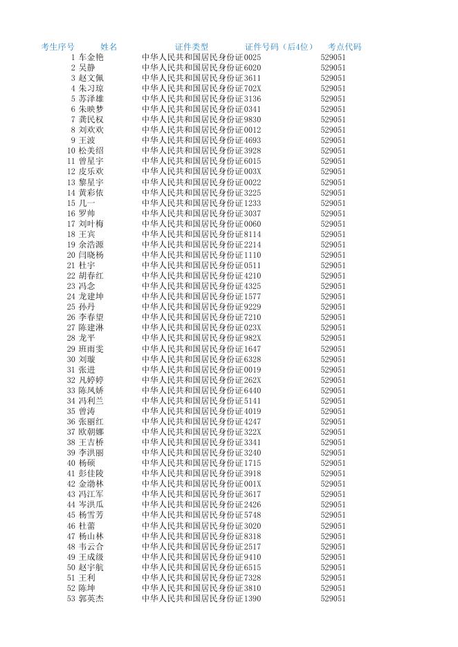 2023年9月全国计算机等级考试茅台学院考点考生名单.xlsx