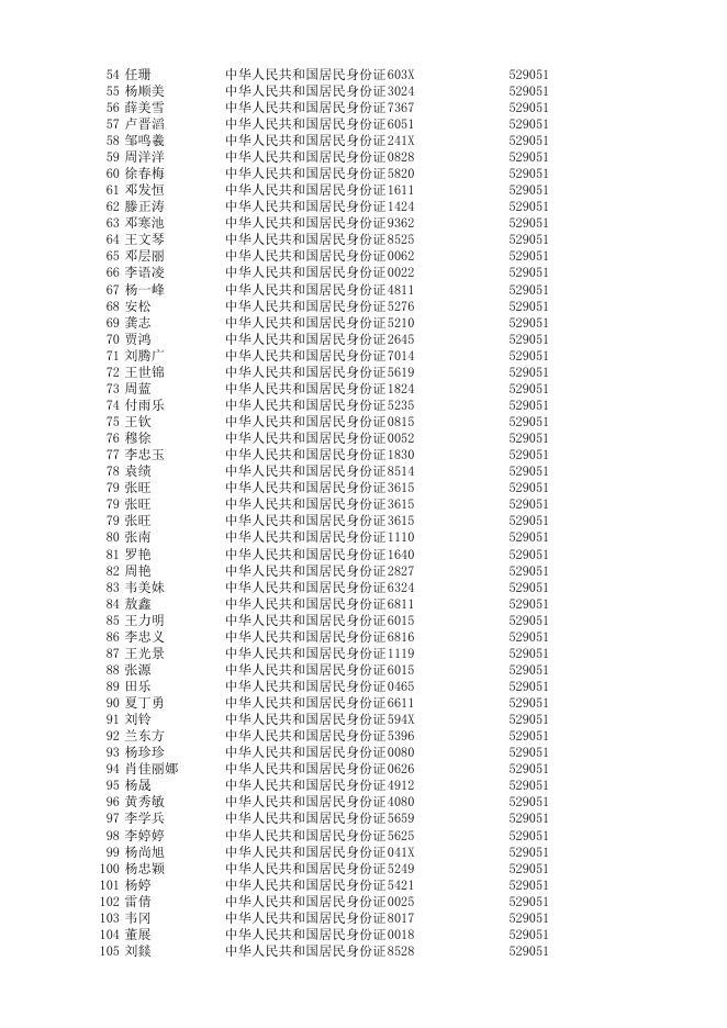 2023年9月全国计算机等级考试茅台学院考点考生名单.xlsx