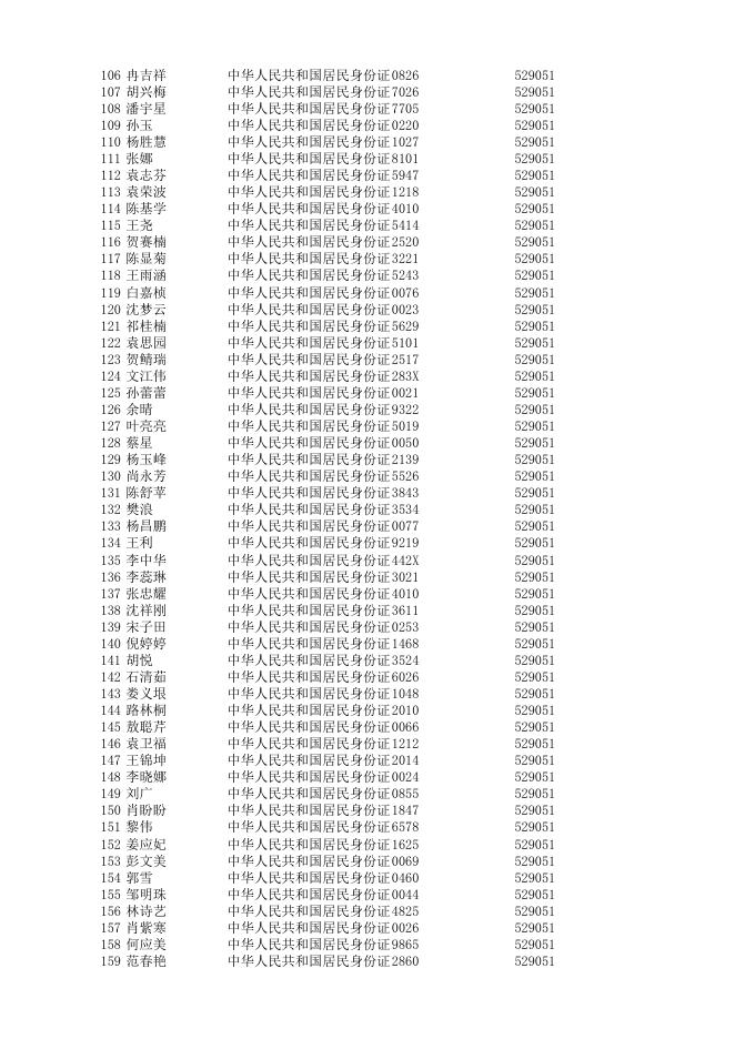 2023年9月全国计算机等级考试茅台学院考点考生名单.xlsx
