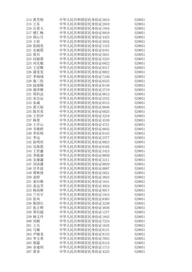 2023年9月全国计算机等级考试茅台学院考点考生名单.xlsx