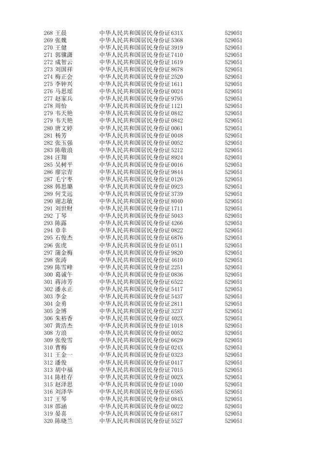 2023年9月全国计算机等级考试茅台学院考点考生名单.xlsx