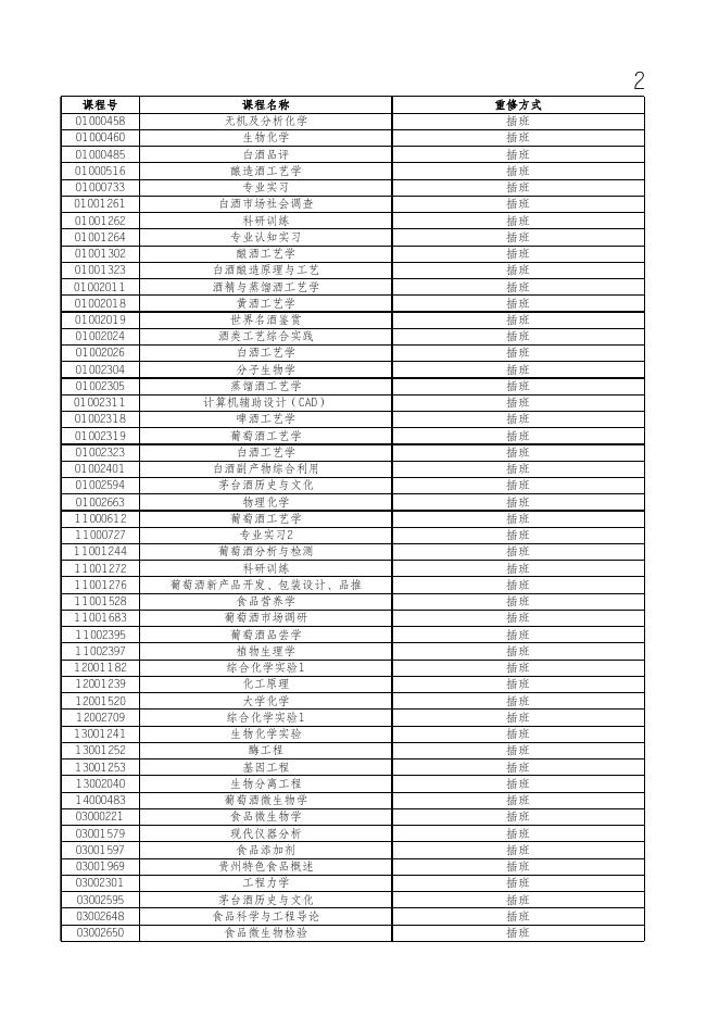 关于2023-2024学年第一学期重修课程线上申请的通知.xlsx