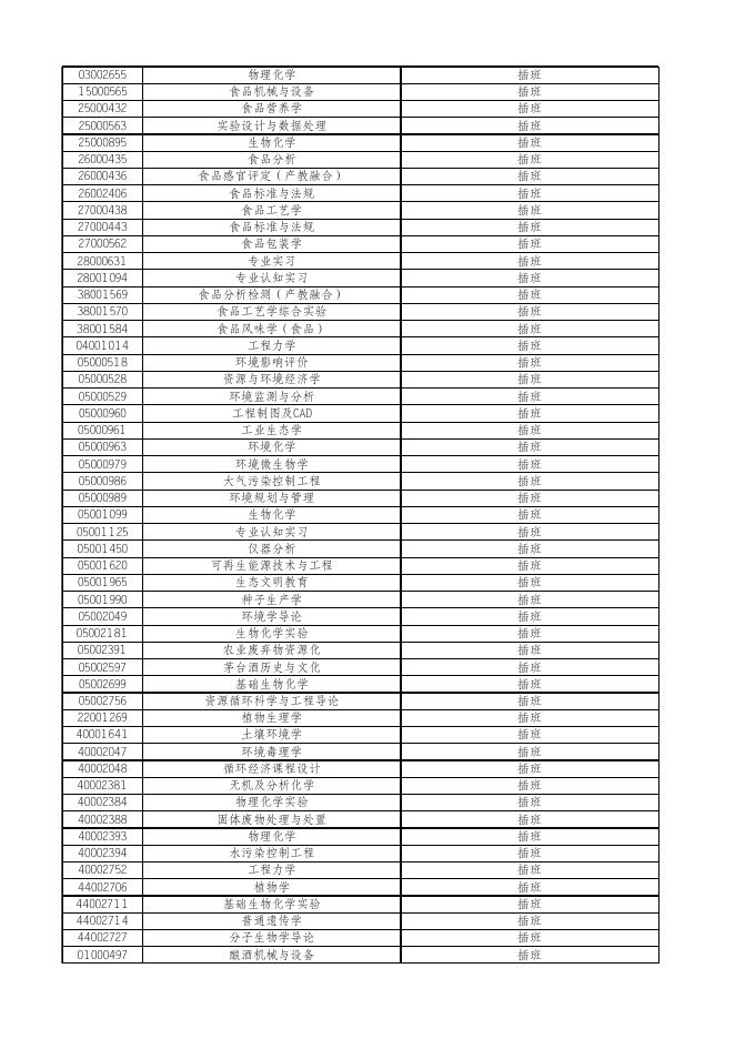 关于2023-2024学年第一学期重修课程线上申请的通知.xlsx