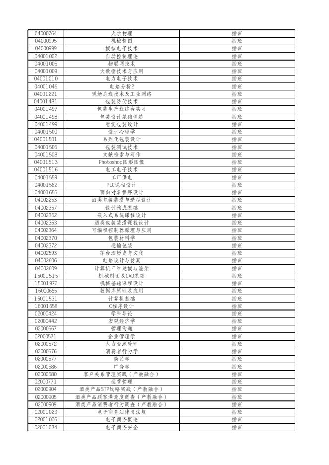 关于2023-2024学年第一学期重修课程线上申请的通知.xlsx