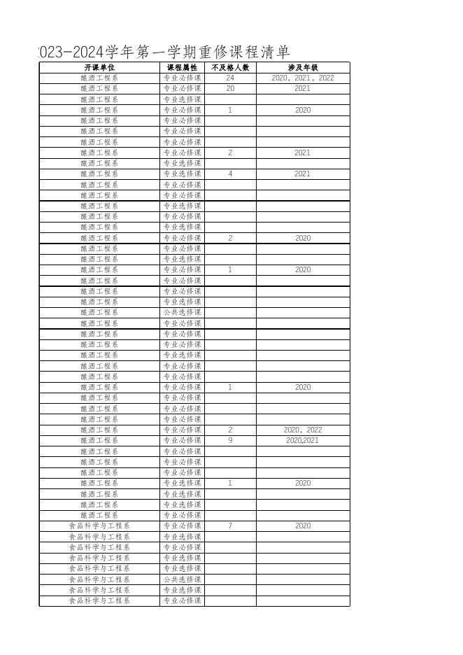关于2023-2024学年第一学期重修课程线上申请的通知.xlsx