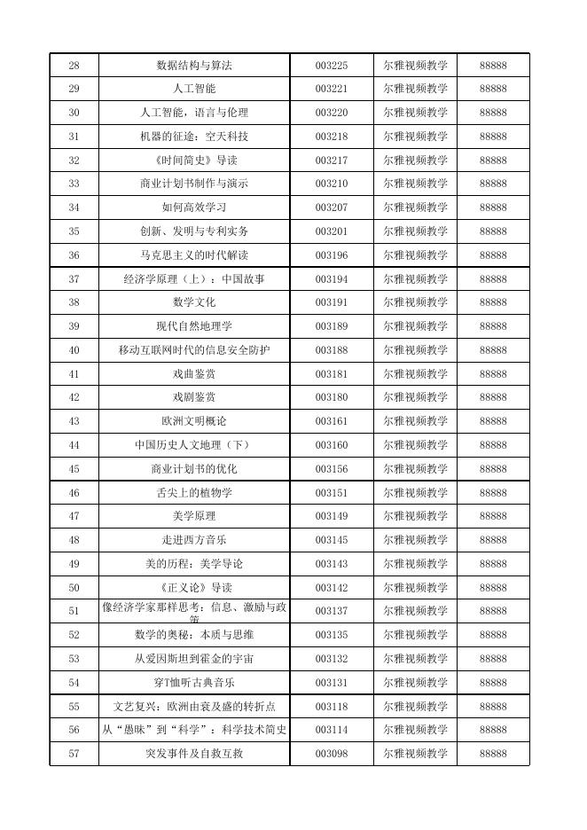 附件1：2022-2023 学年第二学期通识选修课（公共选修课）线上课程明细表.xlsx