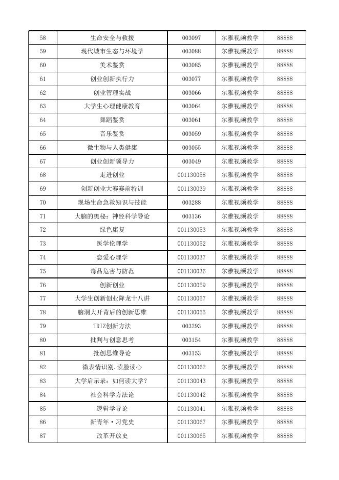附件1：2022-2023 学年第二学期通识选修课（公共选修课）线上课程明细表.xlsx