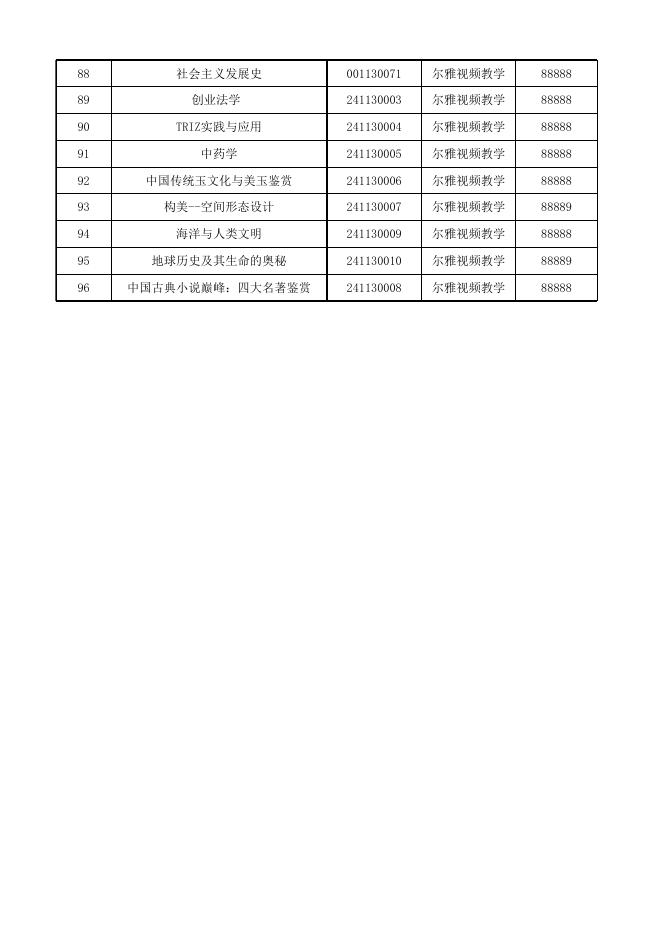 附件1：2022-2023 学年第二学期通识选修课（公共选修课）线上课程明细表.xlsx