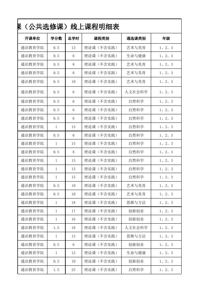 附件1：2022-2023 学年第二学期通识选修课（公共选修课）线上课程明细表.xlsx