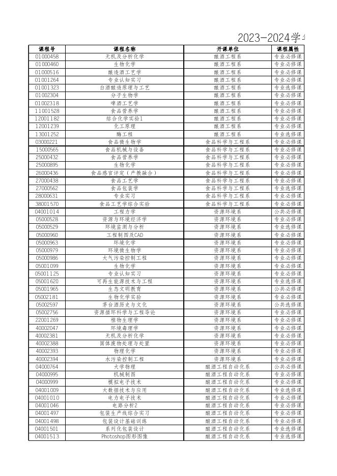2023-2024学年第一学期重修课程清单.xlsx