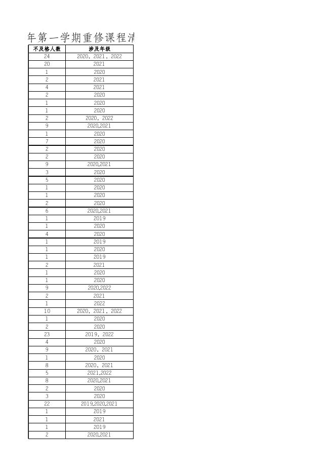 2023-2024学年第一学期重修课程清单.xlsx