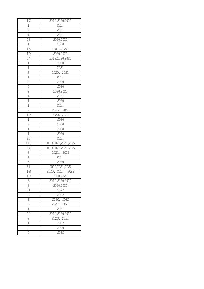 2023-2024学年第一学期重修课程清单.xlsx