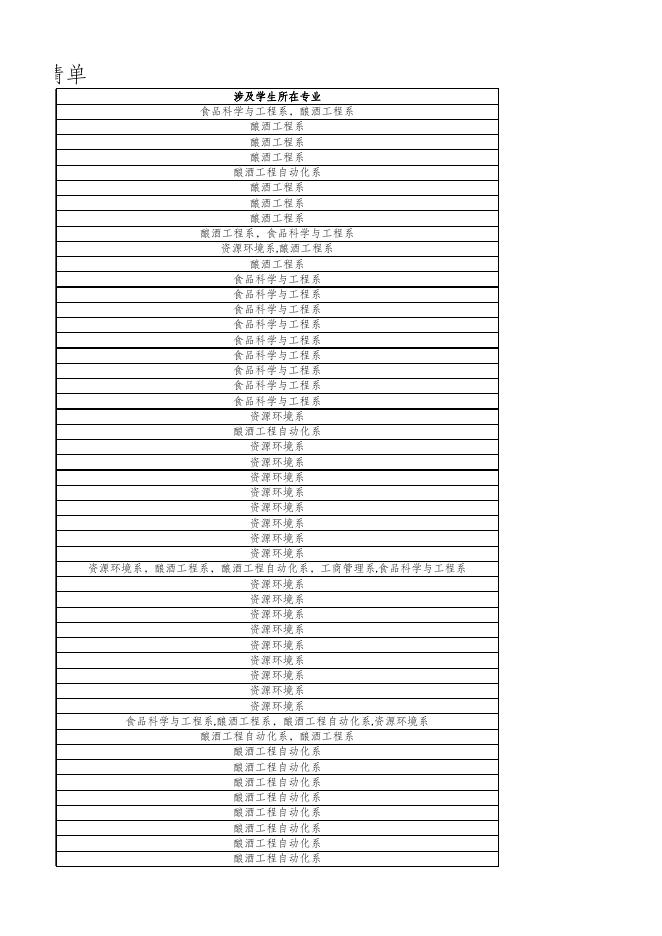2023-2024学年第一学期重修课程清单.xlsx